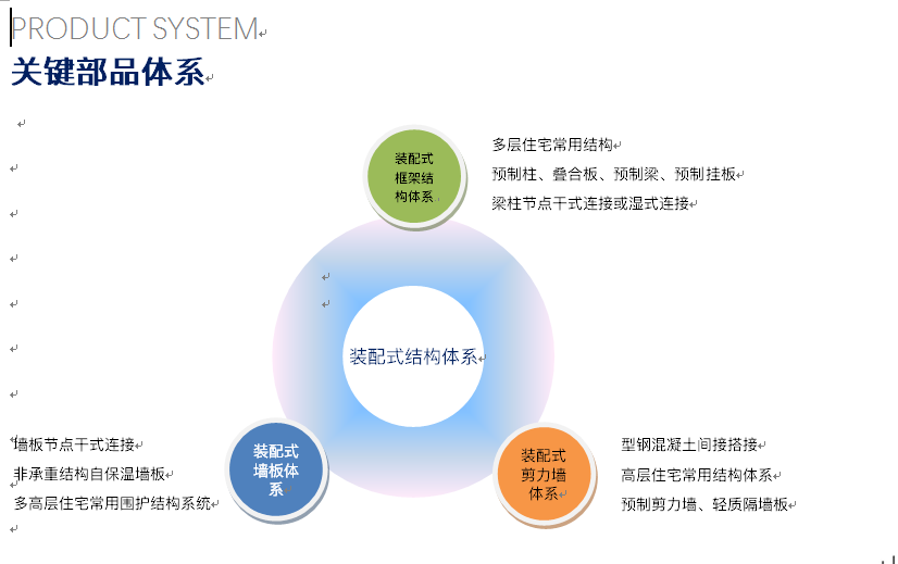 構(gòu)件生產(chǎn).png
